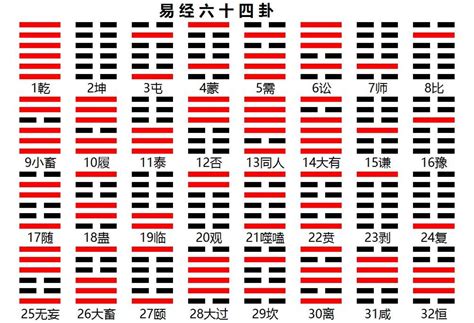 易經八卦解說|《易经》全文64卦翻译及图解